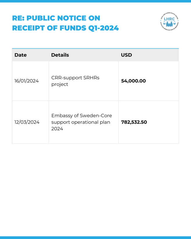 PUBLIC NOTICE ON RECEIPT OF FUNDS Q1-2024