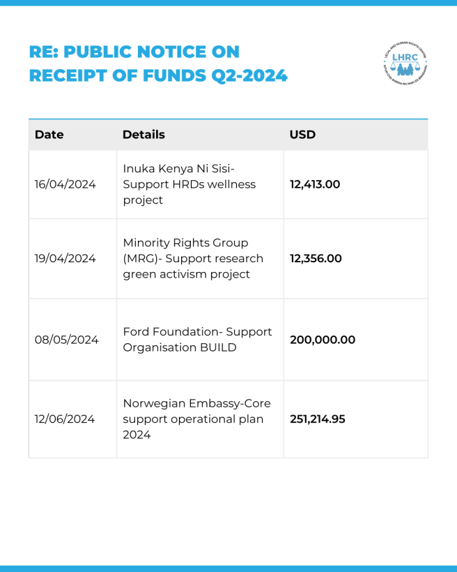 PUBLIC NOTICE ON RECEIPT OF FUNDS Q2-2024