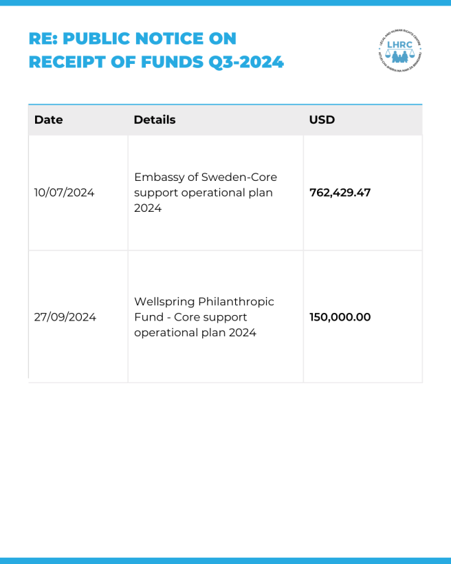 PUBLIC NOTICE ON RECEIPT OF FUNDS Q3-2024